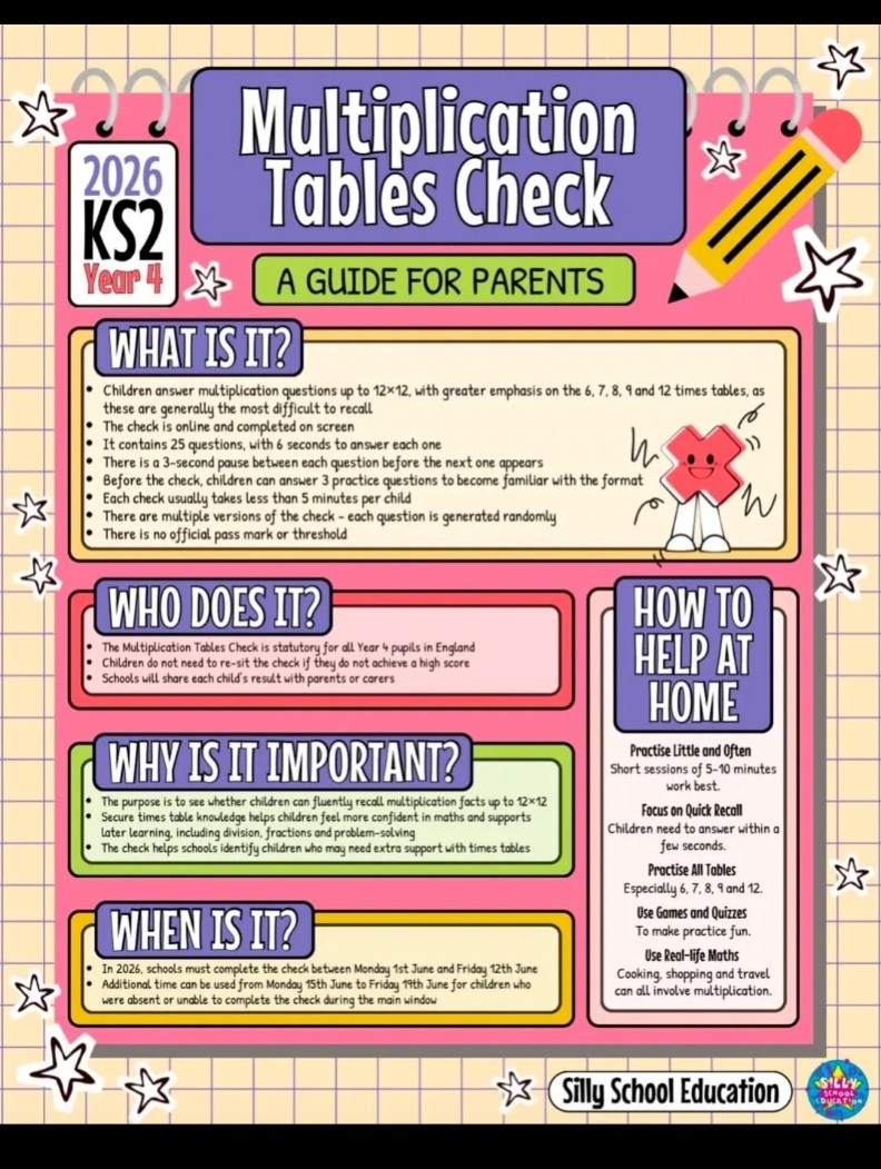 times tables check information